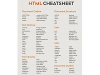 HTML5 Beginners Guide Cheat Sheet Coding structure