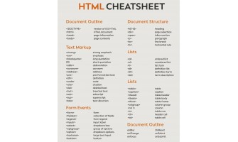HTML5 Beginners Guide Cheat Sheet Coding structure
