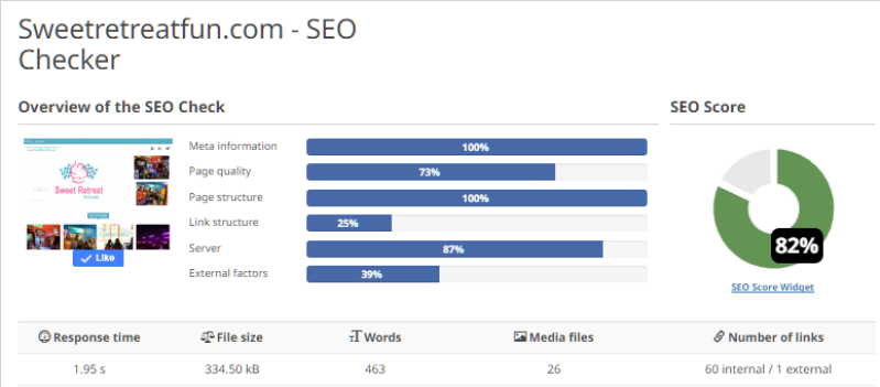 seo results chart Sweetretreatfun